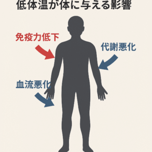 低体温が体に与える影響のイメージ