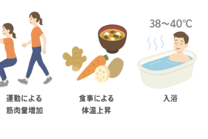 体温を上げる方法