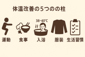 体温改善の5つの柱