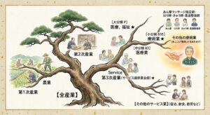 生命（いのち）が自ら輝く手助け、それが「整体」の本質