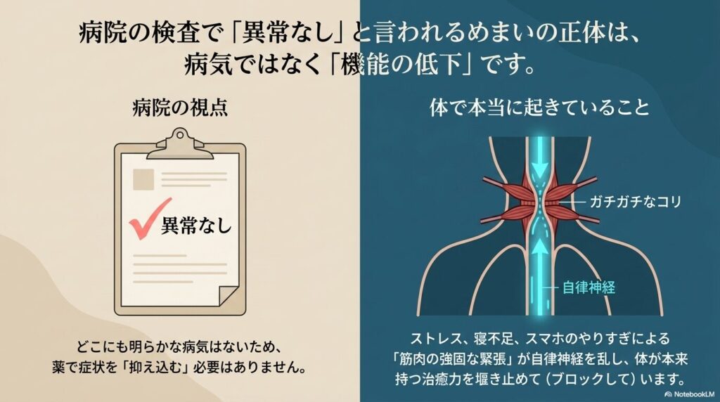 たけうち整体院｜②３つのめまいの特徴と具体的な原因のイメージ