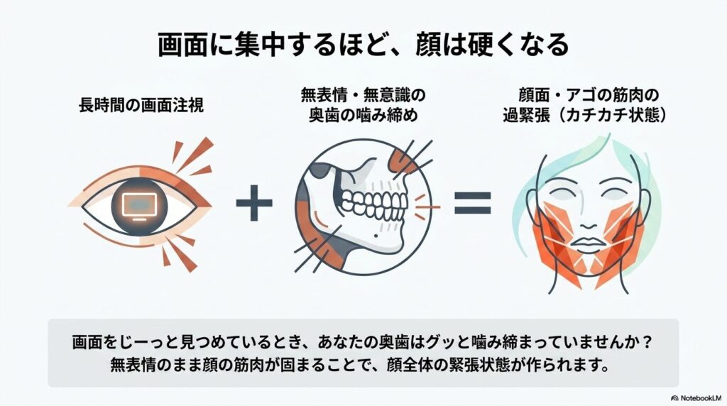 たけうち整体院|スマホや勉強で「顔」がカチカチになっていませんか?のイメージ